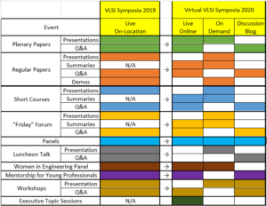 vlsi research papers 2020